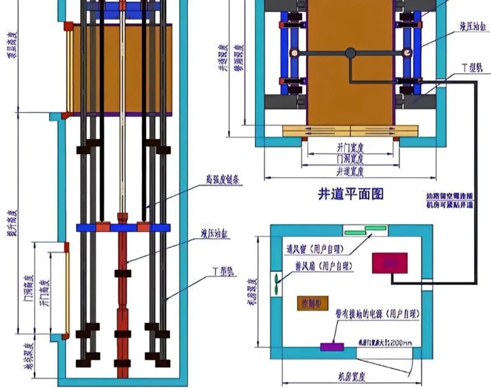 Hydraulic Villa Elevator Of Working Principles Hydraulic Villa Elevator Of Working Principles